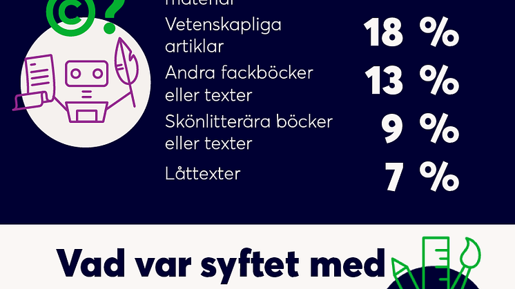 De vanligaste materialen lärare laddar upp och varför de laddar upp dem.