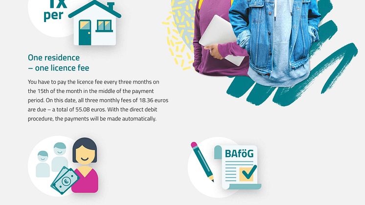 Infographic about the broadcasting fee for students and trainees: one fee per flat, exemption possible with BAföG.