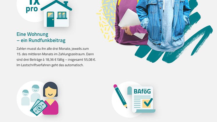 Infografik zum Rundfunkbeitrag für Studis und Azubis: eine Wohnung – ein Beitrag, Befreiung bei BAföG möglich.