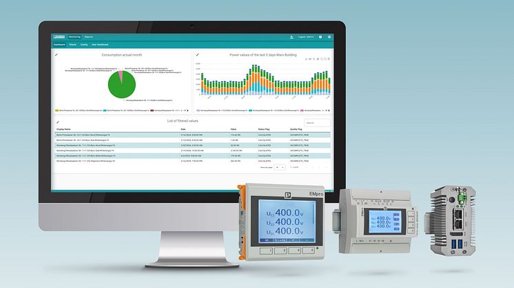 Digital Factory Now är konceptet för att mäta och publicera energidata på en färdig molntjänst för att förenkla redovisningen