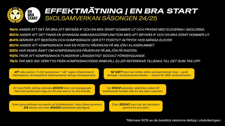 Utvärdering av En bra start 2024/2025 - Här är den socioekonomiska effektrapporten