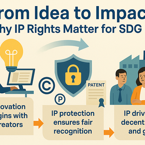 How Respecting Intellectual Property Drives Decent Work and Economic Growth